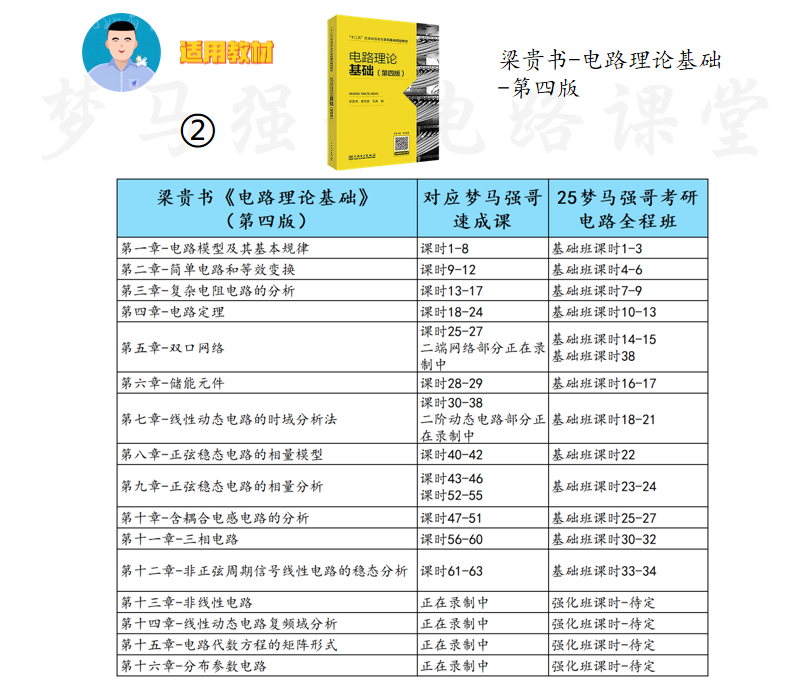 图片[3]-【电路考研】8本教材&课时对照-电气考研
