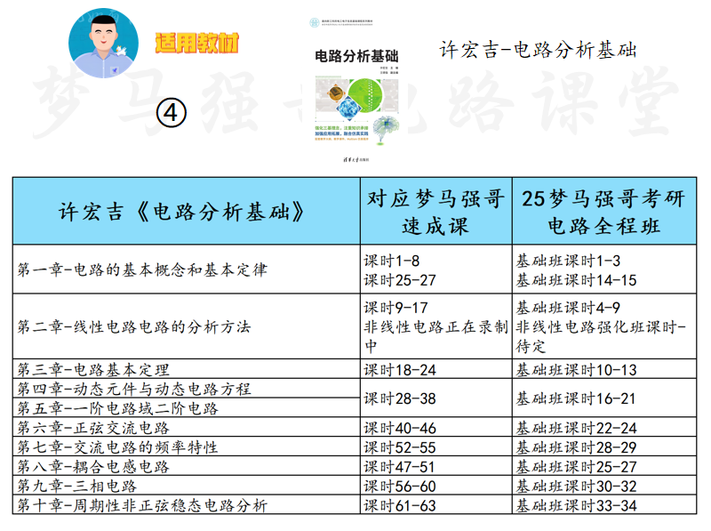图片[5]-【电路考研】8本教材&课时对照-电气考研