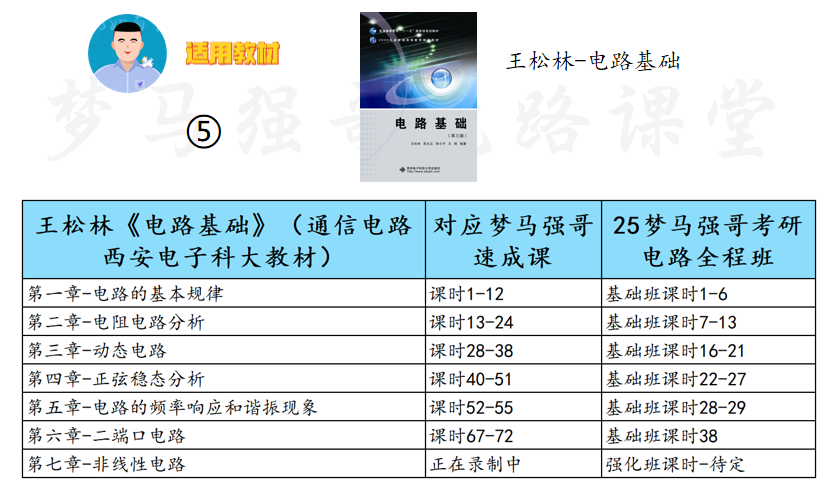 图片[6]-【电路考研】8本教材&课时对照-电气考研