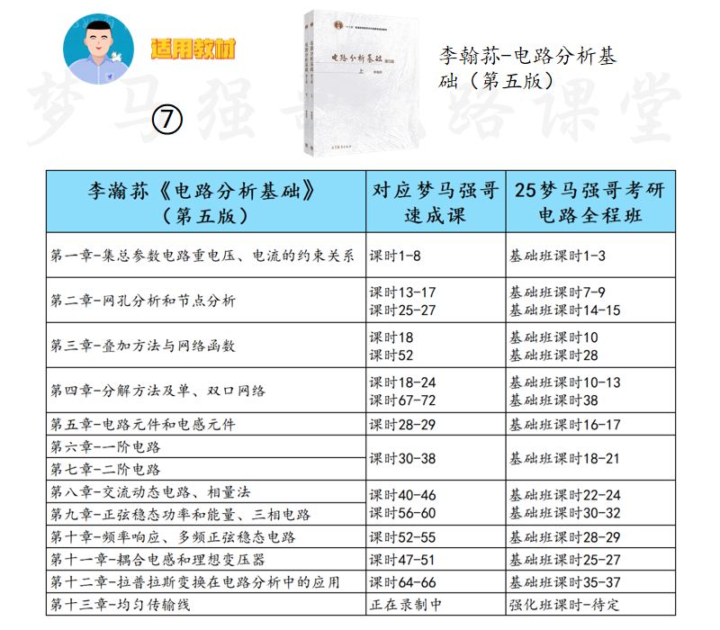 图片[8]-【电路考研】8本教材&课时对照-电气考研