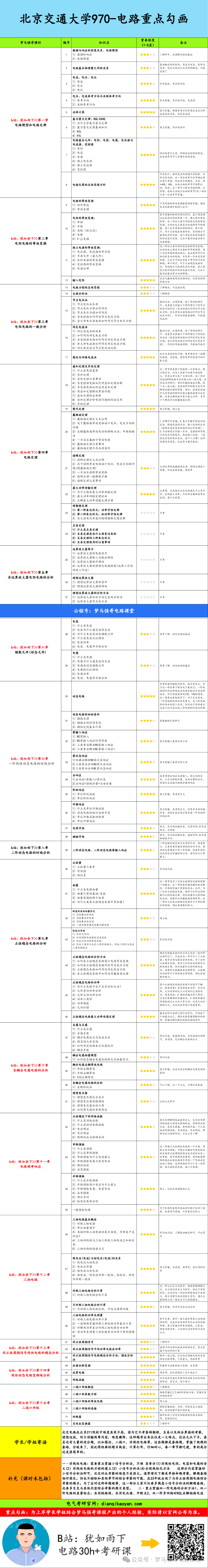图片[5]-【北交970】电气考研-电路考研配套30h课程-重点知识点勾画-北京交通大学970-电气考研