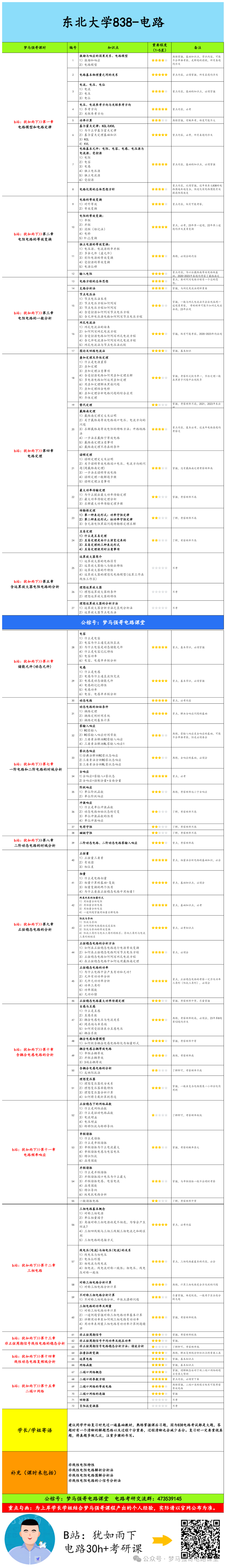图片[5]-【东北大学838】电气考研-电路考研配套30h课程-重点知识点勾画-东北大学838-电气考研