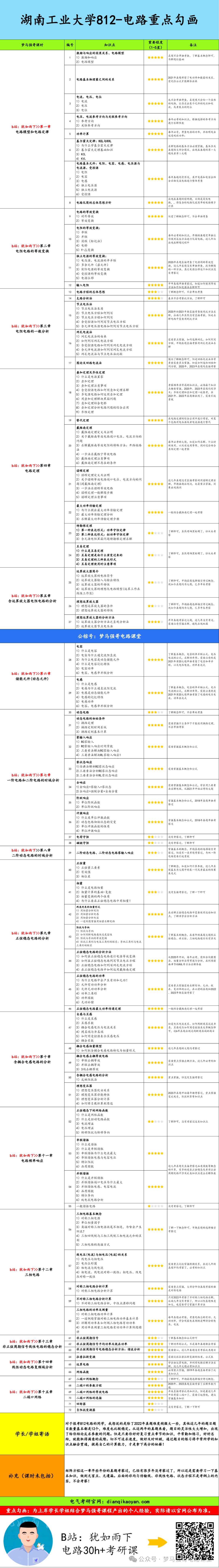 图片[5]-【湖南工业812】电气考研-电路考研配套30h课程-重点知识点勾画-湖南工业大学812-电气考研