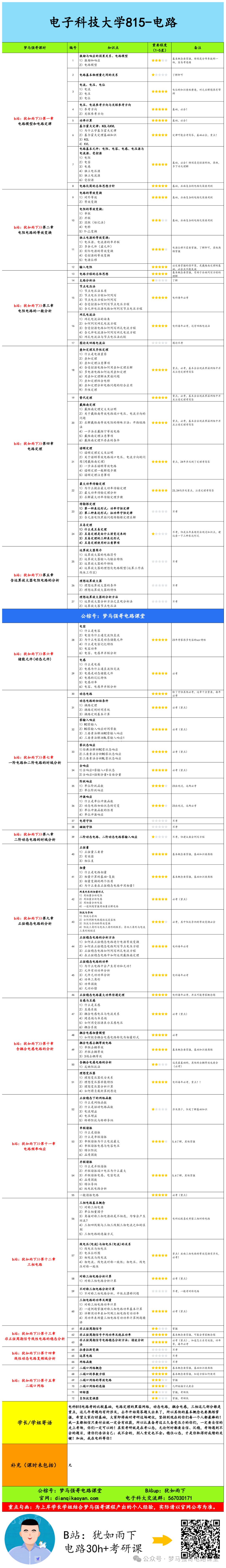 图片[4]-【电子科大815】电气考研-电路考研配套30h课程-重点知识点勾画-电子科技大学815-电气考研