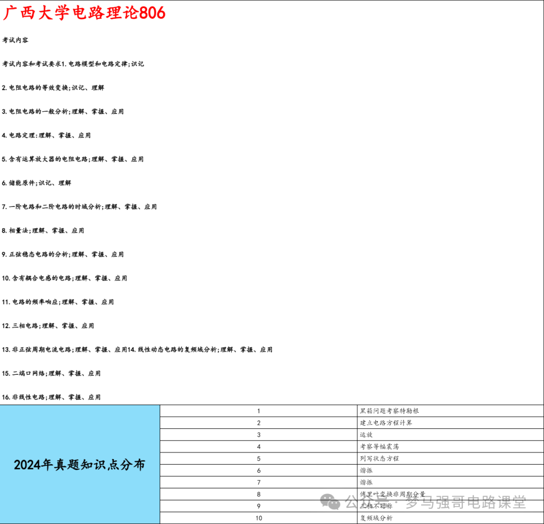 图片[7]-【广西大学806】电路考研配套30h课程-重点知识点勾画-广西大学806-电气考研