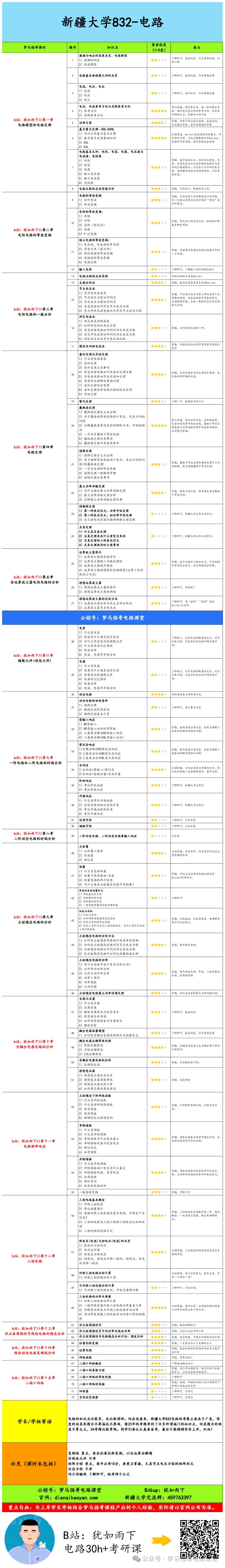 图片[5]-【新大832】电气考研-电路考研配套30h课程-重点知识点勾画-新疆大学832-电气考研