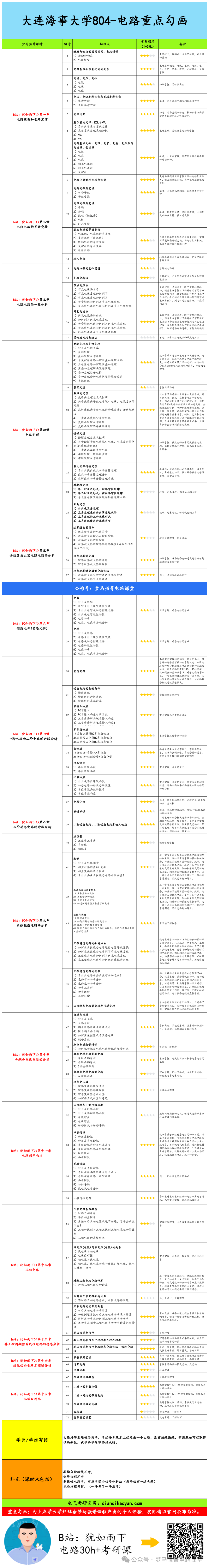 图片[5]-【大连海事804】电路考研配套30h课程-重点知识点勾画-大连海事大学804-电气考研