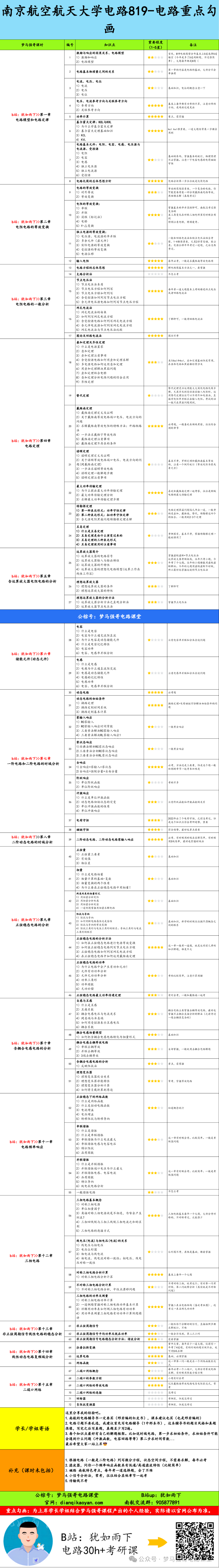 图片[4]-【南航819】电路考研配套30h课程-重点知识点勾画-南京航空航天大学819-电气考研