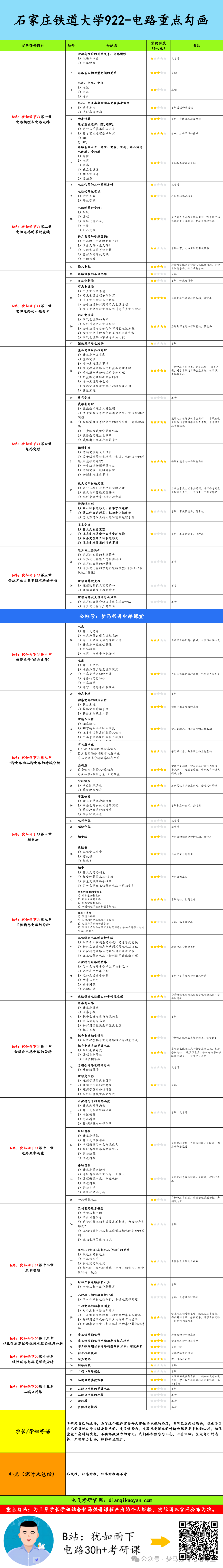 图片[4]-【石铁大922】电气考研-电路考研配套30h课程-重点知识点勾画-石家庄铁道大学922-电气考研