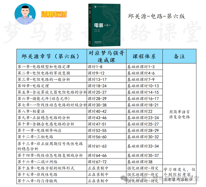 图片[4]-【湖南工业812】电气考研-电路考研配套30h课程-重点知识点勾画-湖南工业大学812-电气考研