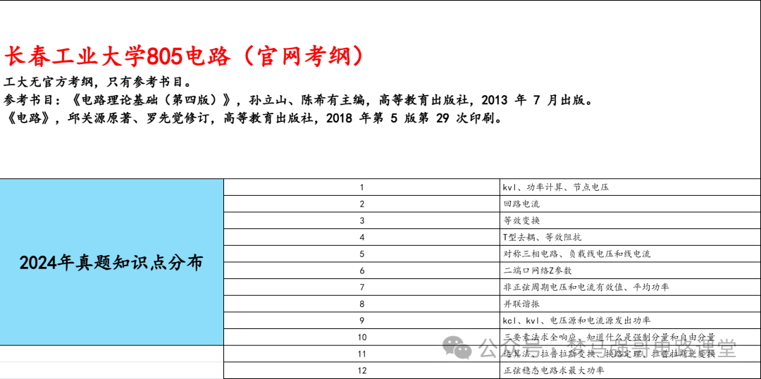 图片[7]-【长春工业805】电路考研配套30h课程-重点知识点勾画-长春工业大学805-电气考研