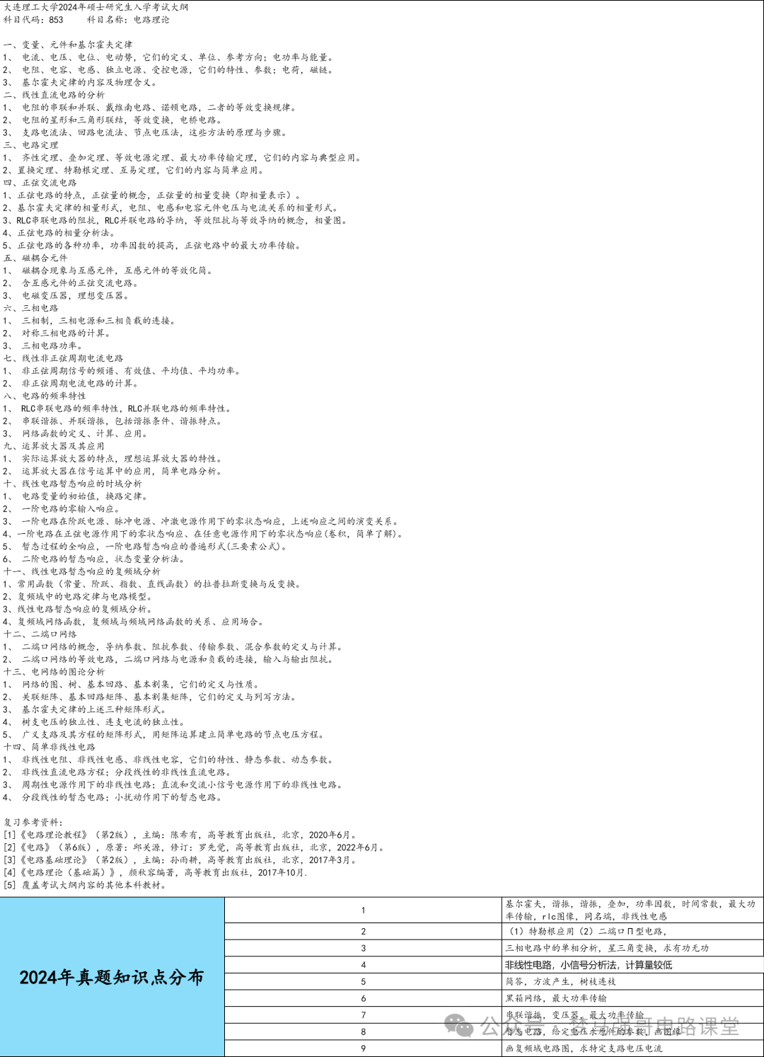 图片[6]-【大连理工853】电路考研配套30h课程-重点知识点勾画-大连理工大学853-电气考研