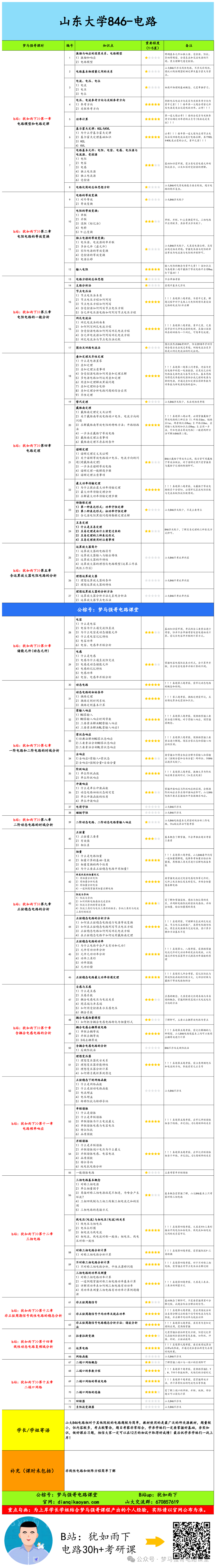 图片[5]-【山大846】电路考研配套30h课程-重点知识点勾画-山东大学846-电气考研