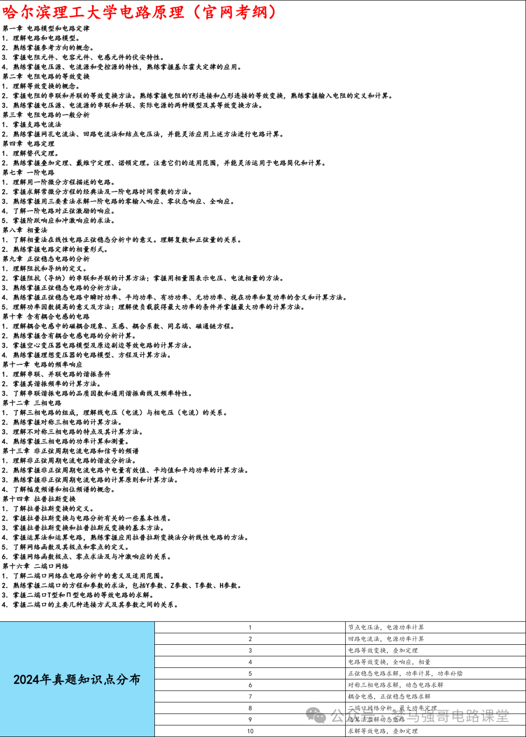 图片[7]-【哈理工806】电路考研配套30h课程-重点知识点勾画-哈尔滨理工大学806-电气考研