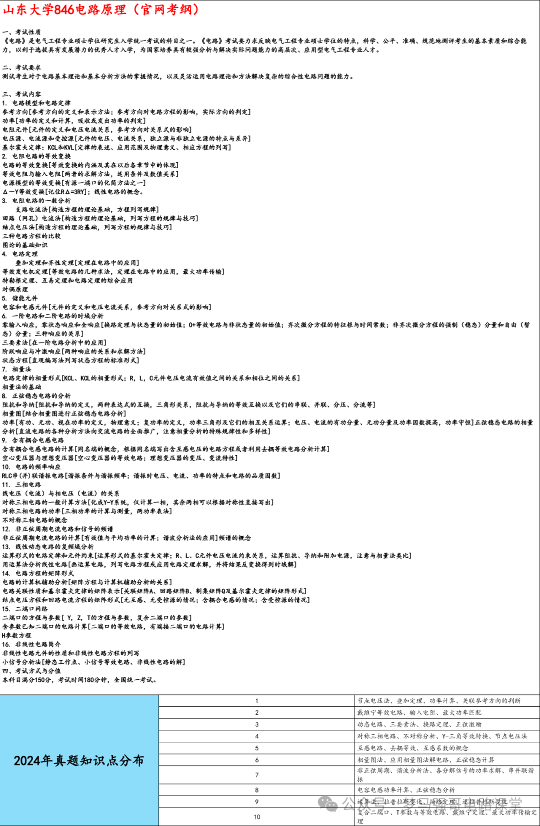 图片[7]-【山大846】电路考研配套30h课程-重点知识点勾画-山东大学846-电气考研