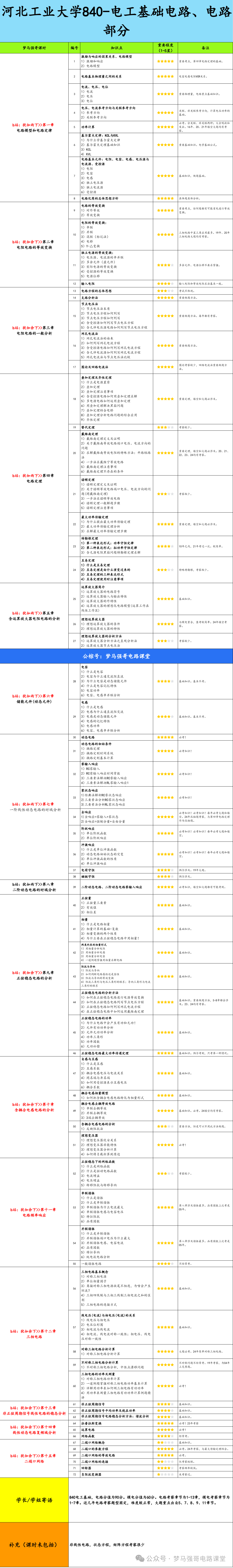 图片[5]-【河工大840】电路考研配套30h课程-重点知识点勾画-河北工业大学840-电气考研