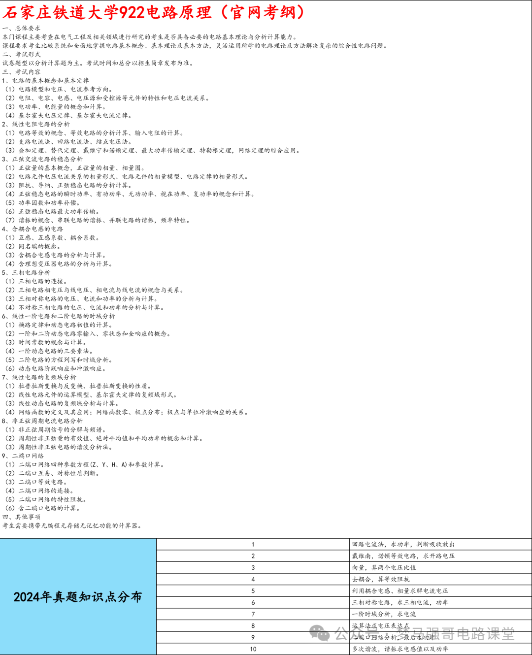 图片[6]-【石铁大922】电气考研-电路考研配套30h课程-重点知识点勾画-石家庄铁道大学922-电气考研