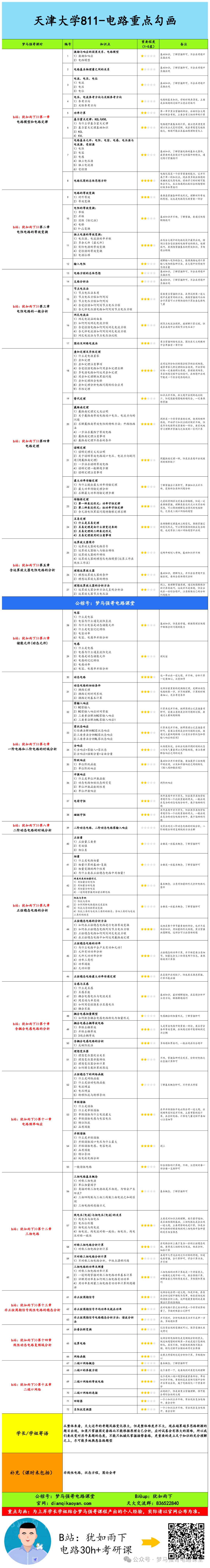 图片[4]-【天大811】电气考研-电路考研配套30h课程-重点知识点勾画-天津大学811-电气考研