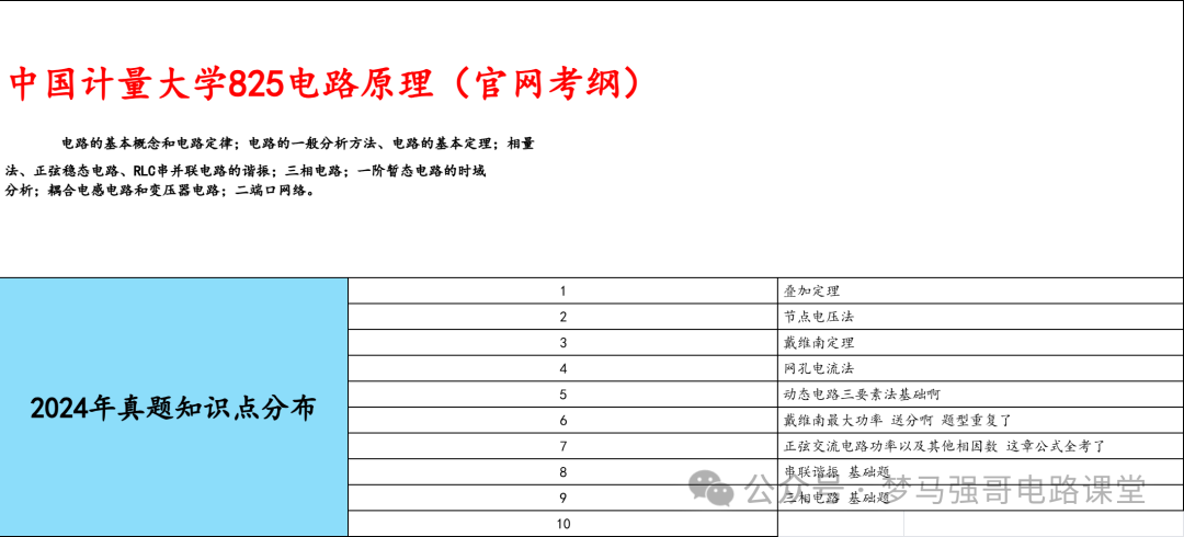 图片[6]-【中国计量825】电气考研-电路考研配套30h课程-重点知识点勾画-中国计量大学825-电气考研
