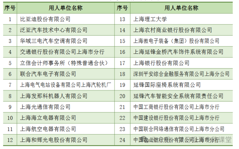 图片[14]-这个学校性价比超高！放心冲！魔都热门高校，保护一志愿！上海理工大学812-电气考研