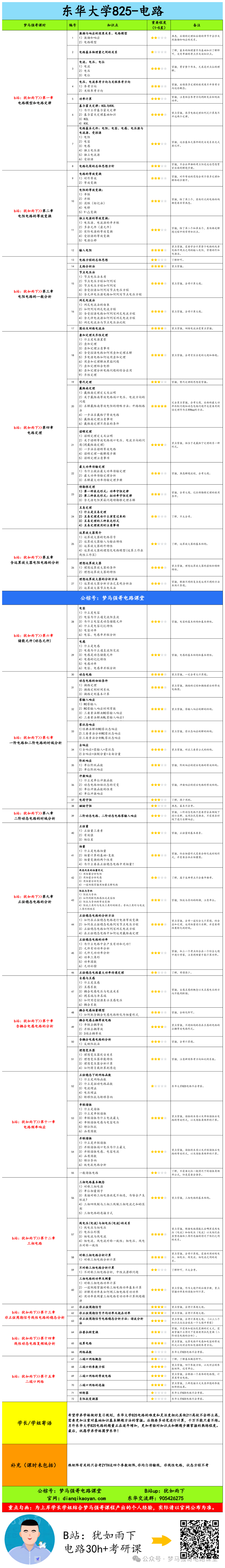图片[5]-【东华825】电气考研-电路考研配套30h课程-重点知识点勾画-东华大学825-电气考研