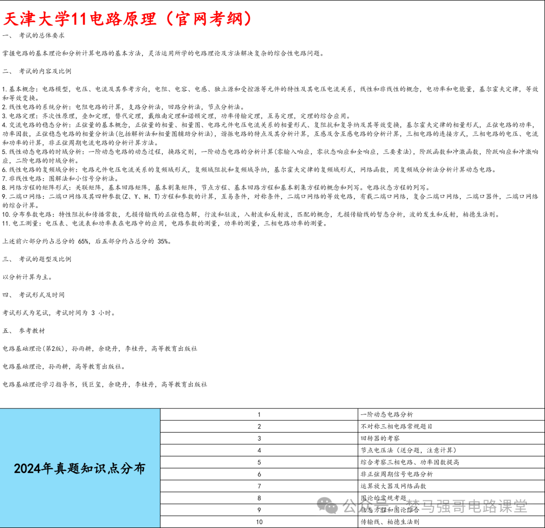 图片[6]-【天大811】电气考研-电路考研配套30h课程-重点知识点勾画-天津大学811-电气考研