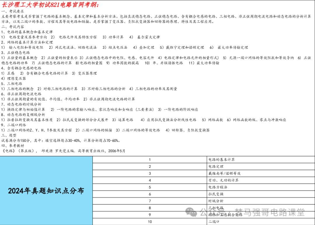 图片[7]-【长沙理工821】电气考研-电路考研配套30h课程-重点知识点勾画-长沙理工大学821-电气考研