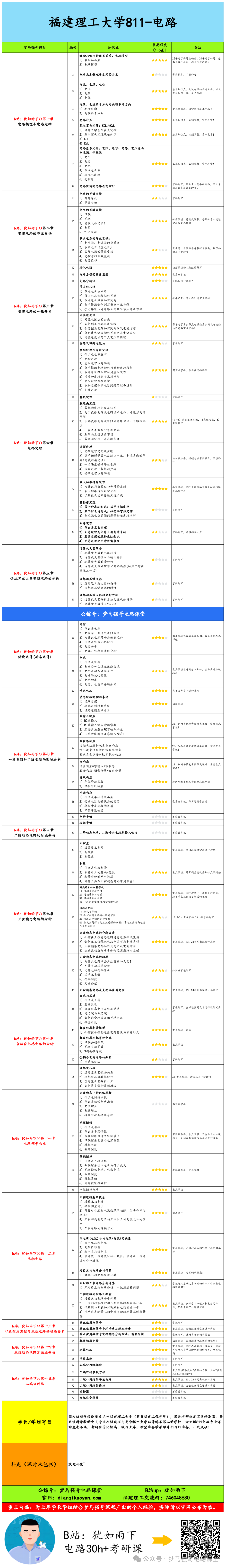 图片[3]-【福建理工811】电气考研-电路考研配套30h课程-重点知识点勾画-福建理工大学811-电气考研