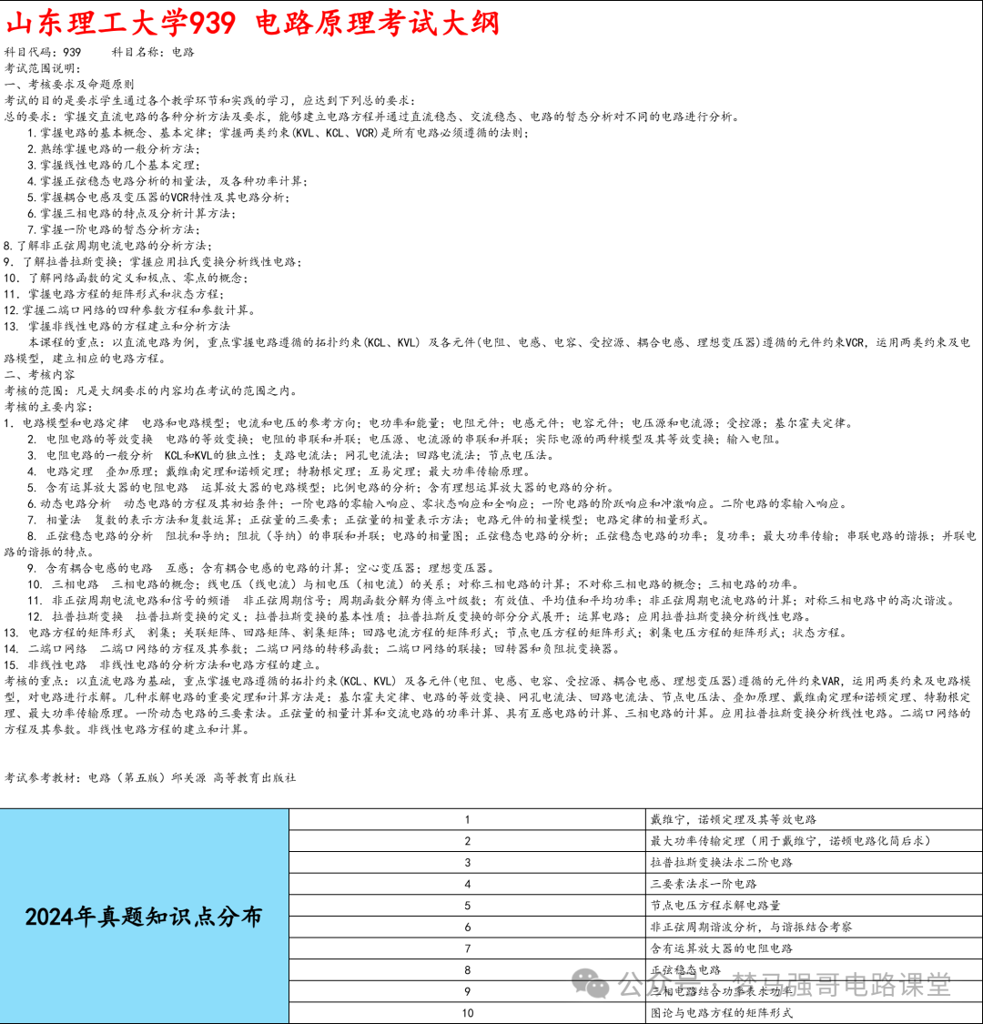 图片[7]-【山东理工939】电路考研配套30h课程-重点知识点勾画-山东理工大学939-电气考研