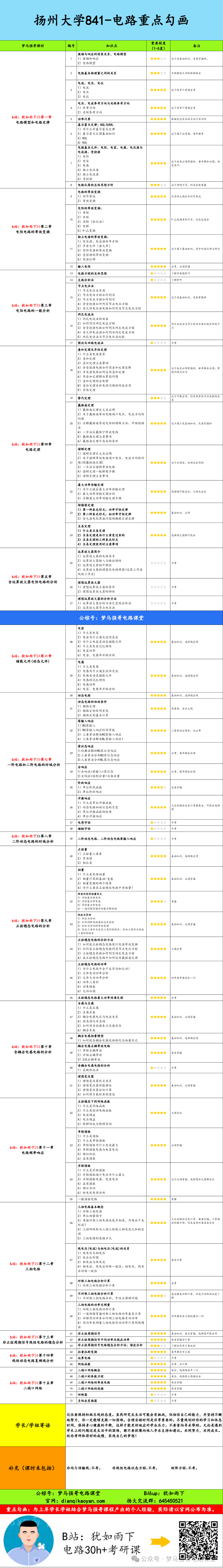 图片[5]-【扬大841】电气考研-电路考研配套30h课程-重点知识点勾画-扬州大学841-电气考研