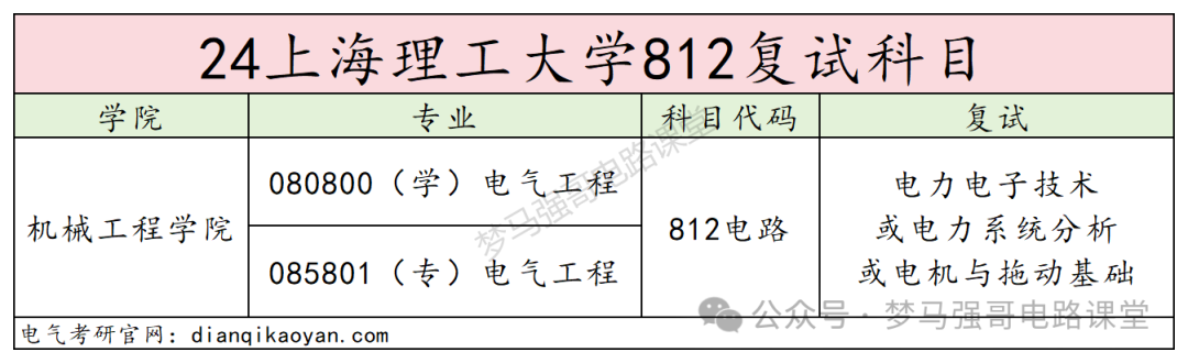图片[4]-这个学校性价比超高！放心冲！魔都热门高校，保护一志愿！上海理工大学812-电气考研