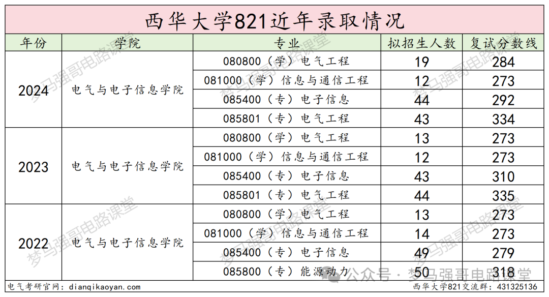 图片[17]-超好考，保护一志愿，地处天府之国！-电气考研