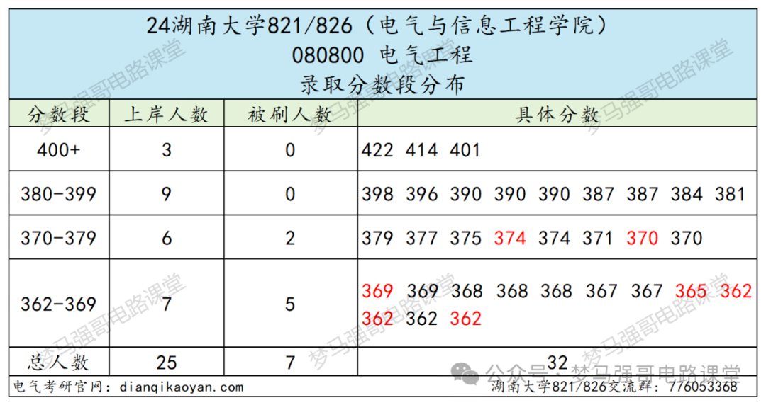 图片[7]-初试448分的大佬出现！快来沾沾喜气。-电气考研