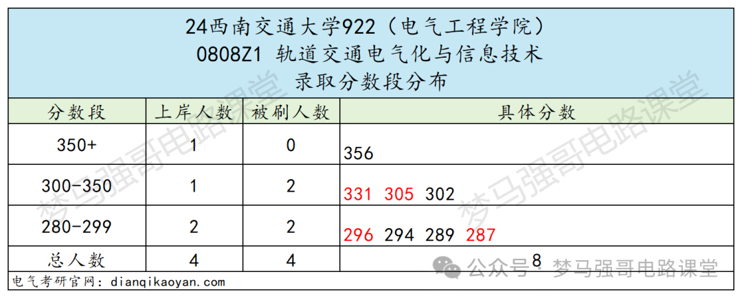 图片[10]-专业课地狱难度，就业范围广阔-电气考研