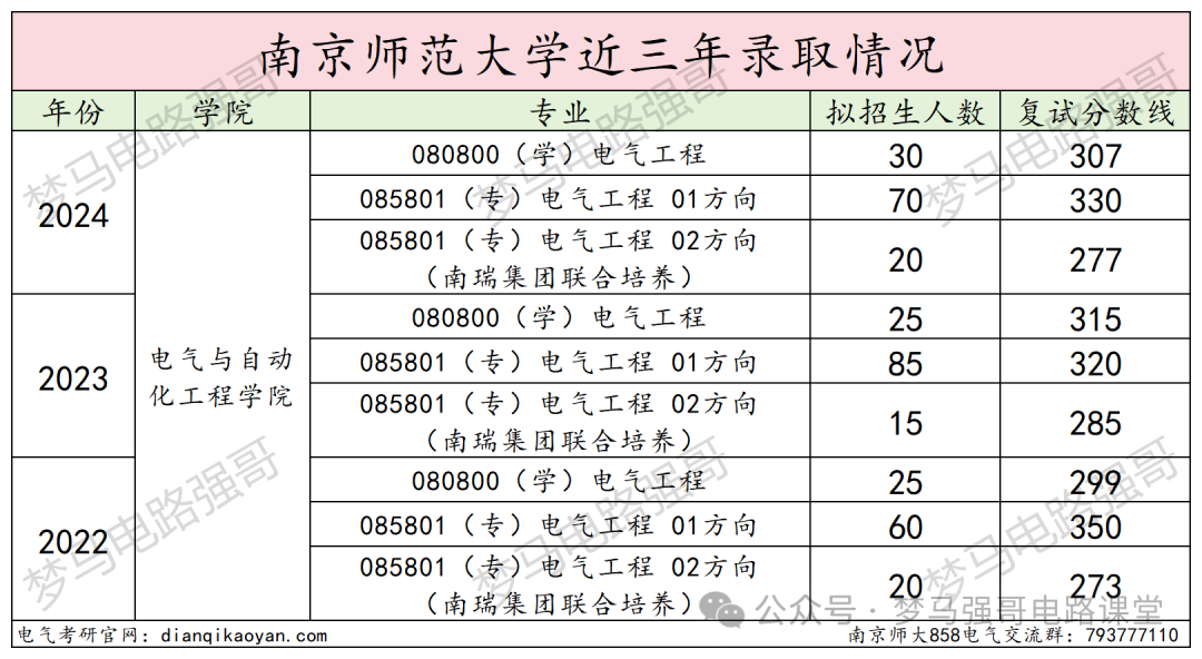 图片[15]-纳尼？考研硬性要求三年工作经验？-电气考研