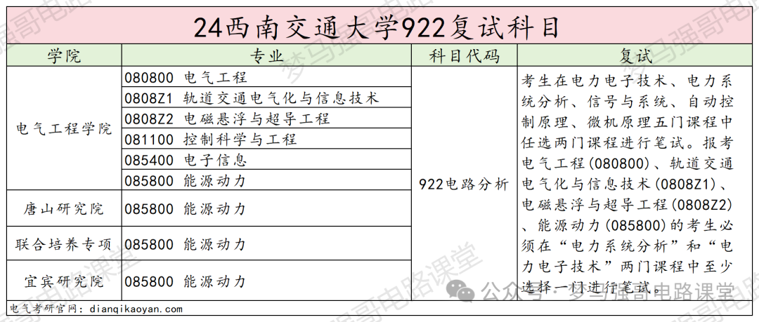 图片[4]-专业课地狱难度，就业范围广阔-电气考研