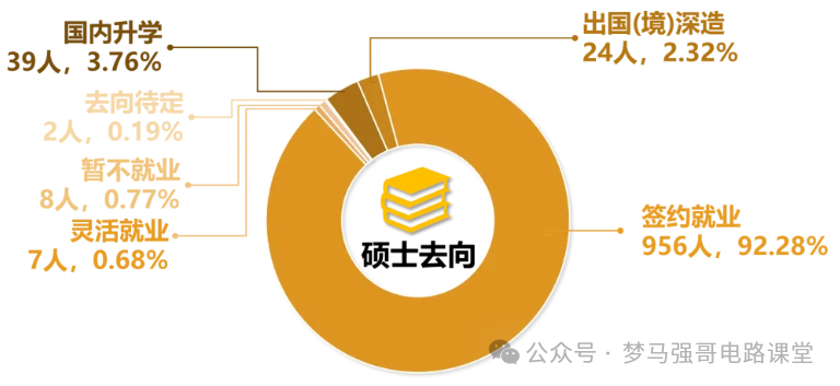 图片[16]-顶级名校！学硕复试线就要380！-电气考研