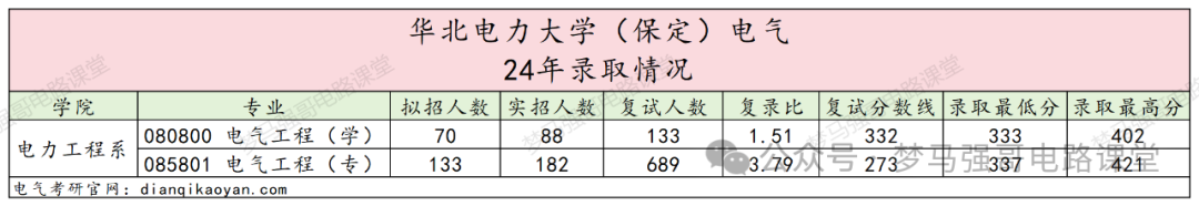 图片[5]-国家电网收割机，电力最强院校之一！华北电力大学814/816-电气考研
