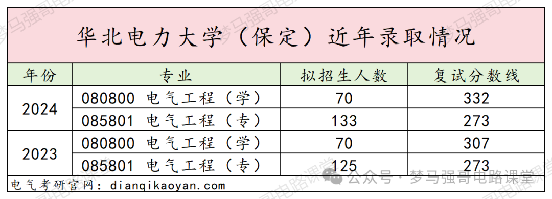 图片[11]-国家电网收割机，电力最强院校之一！华北电力大学814/816-电气考研