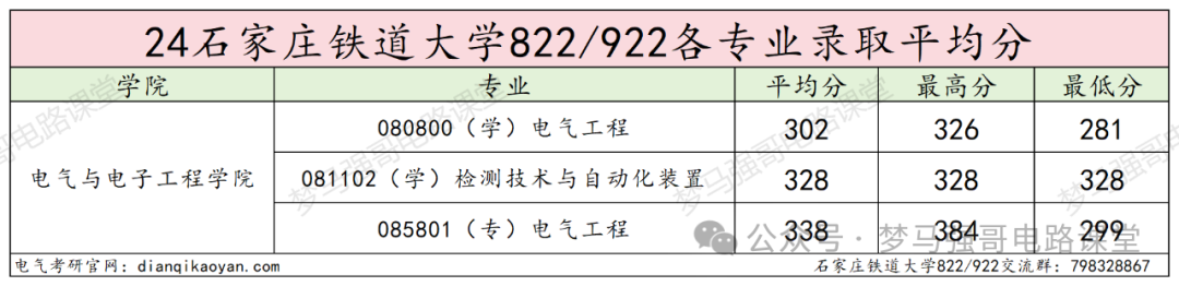 图片[12]-中国“铁路系统”最好学校，太好上岸了！-电气考研