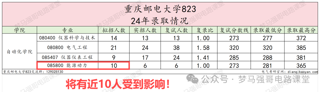 图片[3]-热门双非数一变数二，可能会爆！-电气考研