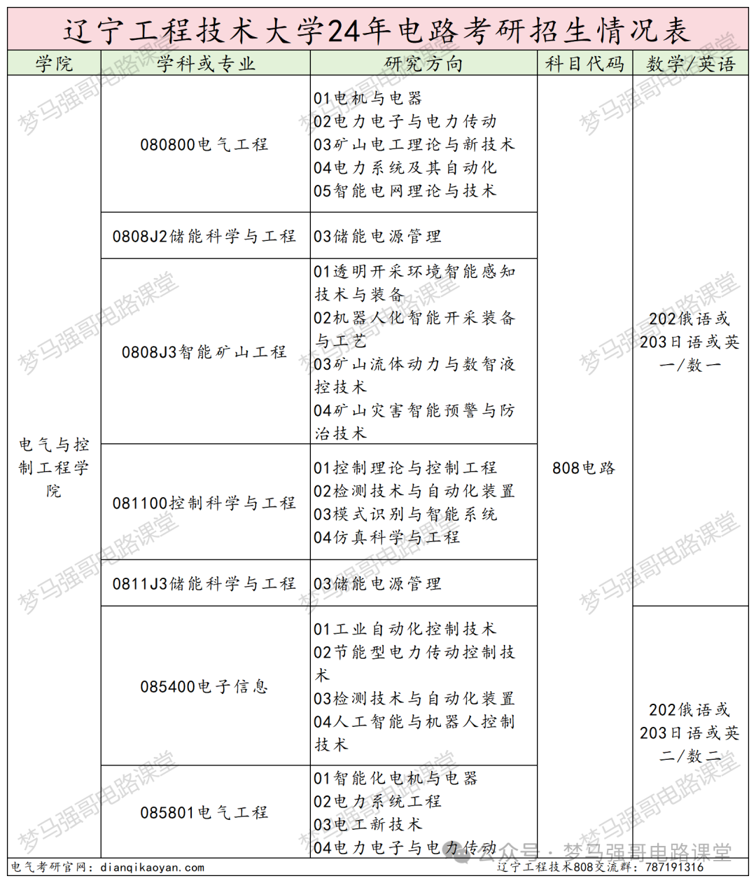 图片[2]-被误以为是专科，就业却很香！-电气考研