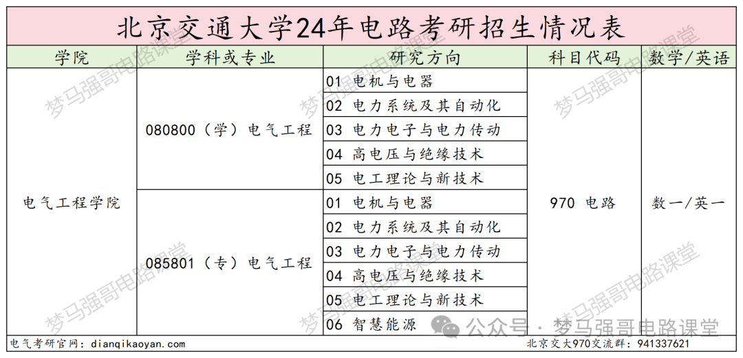 图片[2]-顶流211，专硕扩招一倍，性价比极高！-电气考研