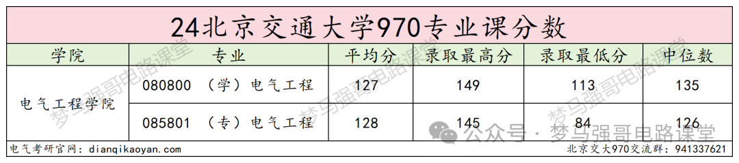 图片[12]-顶流211，专硕扩招一倍，性价比极高！-电气考研