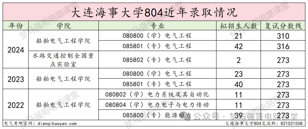 图片[12]-暴涨40分！很多人复试不及格！-电气考研