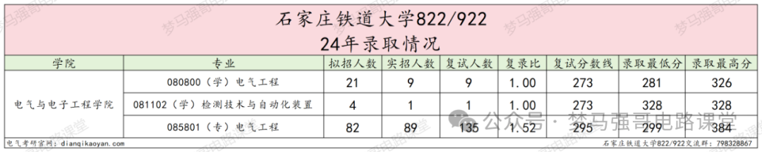 图片[6]-中国“铁路系统”最好学校，太好上岸了！-电气考研