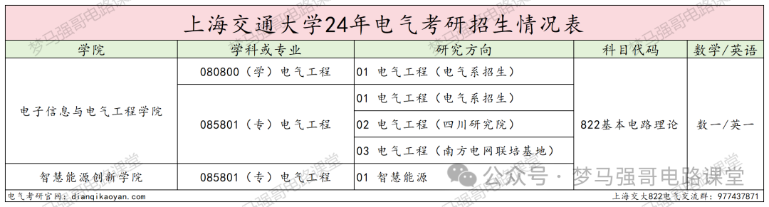 图片[2]-顶级名校！学硕复试线就要380！-电气考研