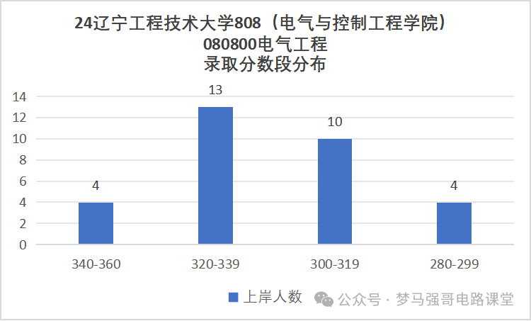 图片[9]-被误以为是专科，就业却很香！-电气考研