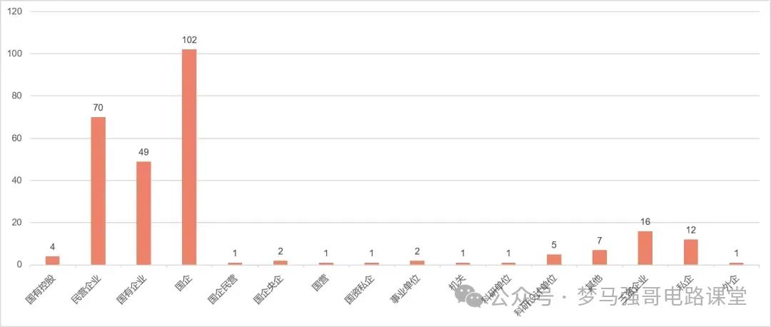 图片[14]-初试448分的大佬出现！快来沾沾喜气。-电气考研