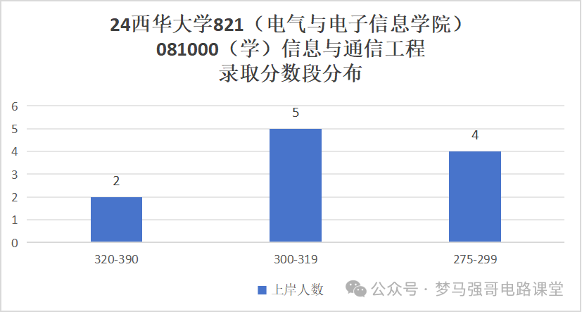 图片[13]-超好考，保护一志愿，地处天府之国！-电气考研